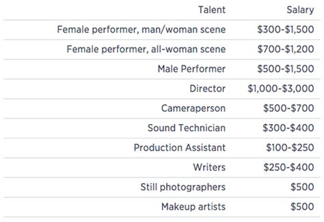 This Is How Much Money Porn Stars Really Make